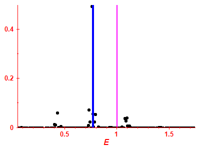 Strength function